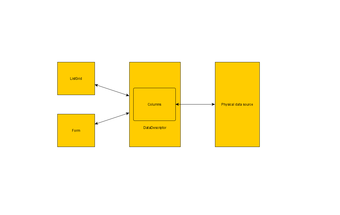 JBStrap DataDescriptor