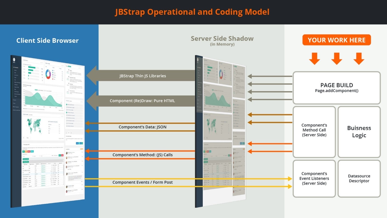 JBStrap operational model