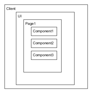 User interface structure