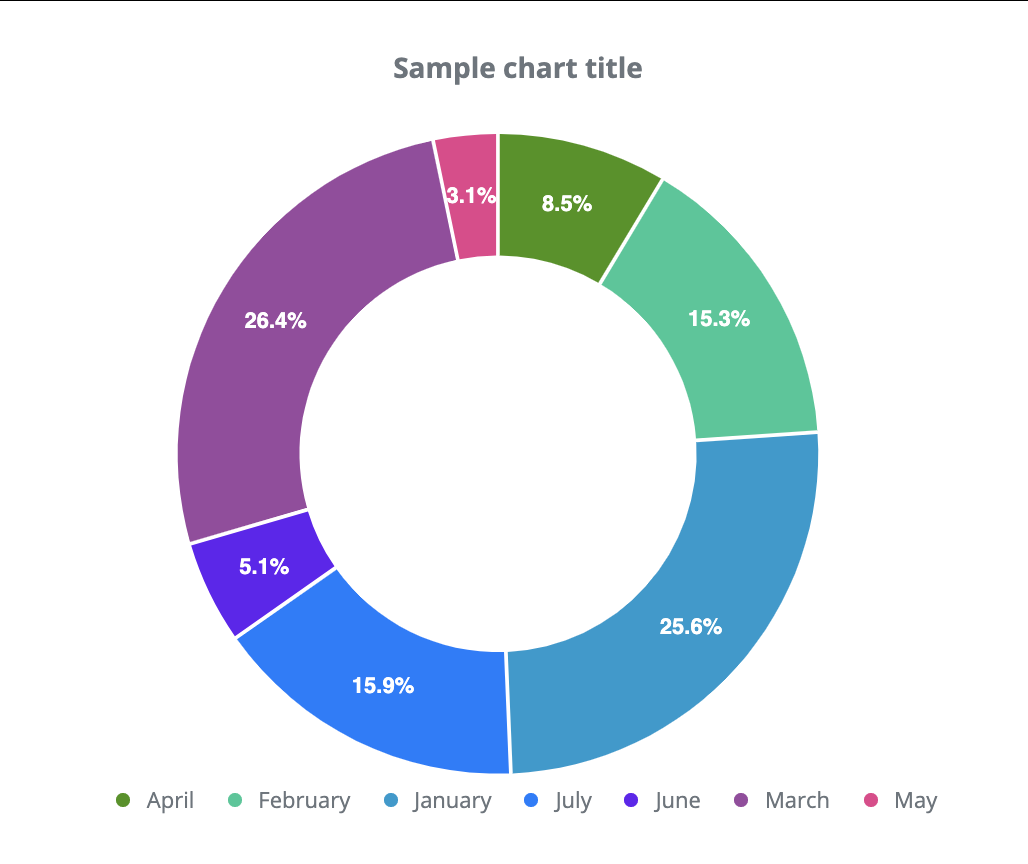 Donut chart component