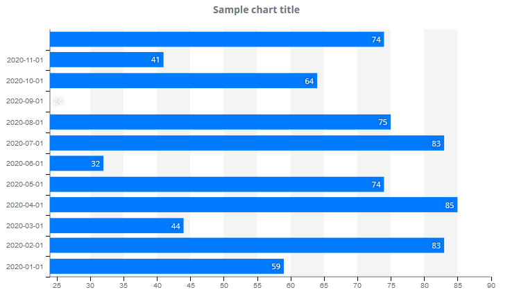 Horizontal bar chart component