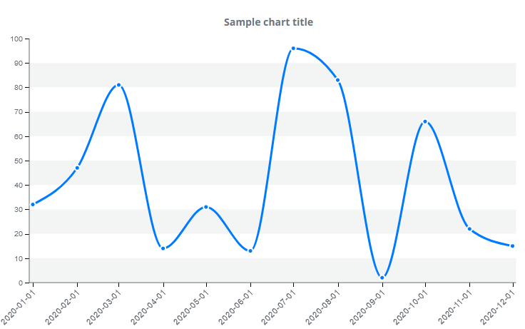 Line chart component