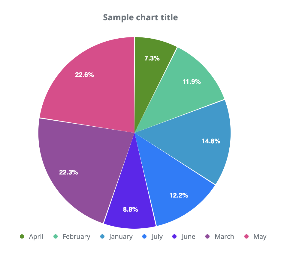 Pie chart component