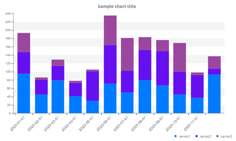 Stacked bar chart component